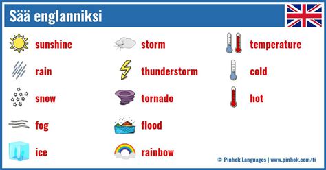 jnnittv englanniksi|Translate from English to Finnish online